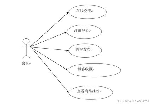 基于SpringBoot的個人網站設計與實現