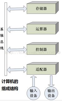 理解計算機系統(tǒng)服務