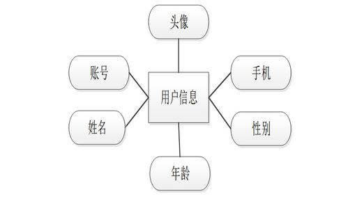 基于Java技術的智慧校園學生服務管理子系統(tǒng)設計與實現(xiàn)