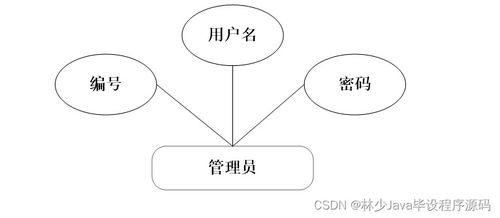 如何選擇高質量的計算機畢業(yè)設計——以SpringBoot企業(yè)售后服務管理系統(tǒng)為例