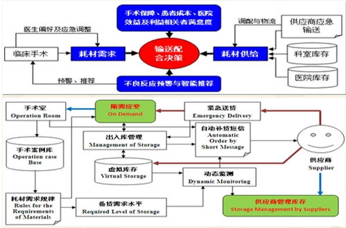 復旦大學戴偉輝團隊 以自主智能技術重塑個性化定制、敏捷制造與智慧服務新生態(tài)