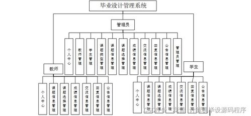 Java計算機畢業(yè)設計管理系統(tǒng) 程序開發(fā)、論文撰寫與系統(tǒng)部署全流程解析