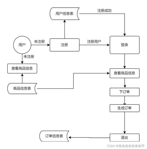 數(shù)據(jù)庫課程設計 基于計算機系統(tǒng)服務的校園二手運動用品租借系統(tǒng)
