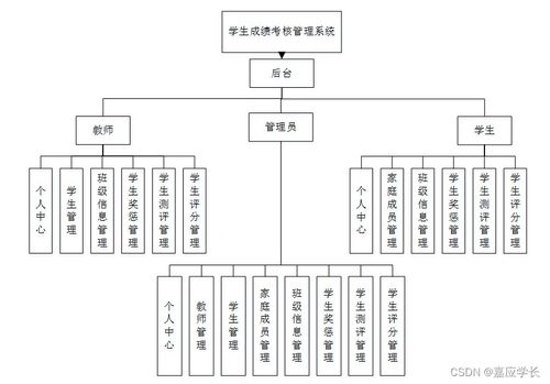基于Java SSM框架的學生成績考核管理系統(tǒng) 計算機系統(tǒng)服務的創(chuàng)新實踐