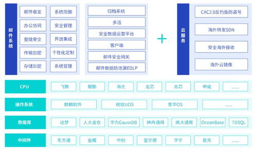 2023新一代數(shù)字辦公白皮書正式發(fā)布 愛分析報告解讀計算機系統(tǒng)服務新趨勢