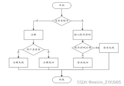 07050服務區(qū)網(wǎng)絡維護預約系統(tǒng)的設計與實現(xiàn)——計算機畢業(yè)設計源碼07052解析