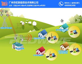 選擇最適合的Wi-Fi覆蓋方案 虹聯(lián)網(wǎng)絡(luò)技術(shù)開(kāi)發(fā)與甘南地區(qū)在線咨詢(xún)服務(wù)解析