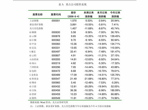 廣發證券家用電器行業投資策略周報 5月集成灶賽道高景氣延續，火星人市場份額顯著提升